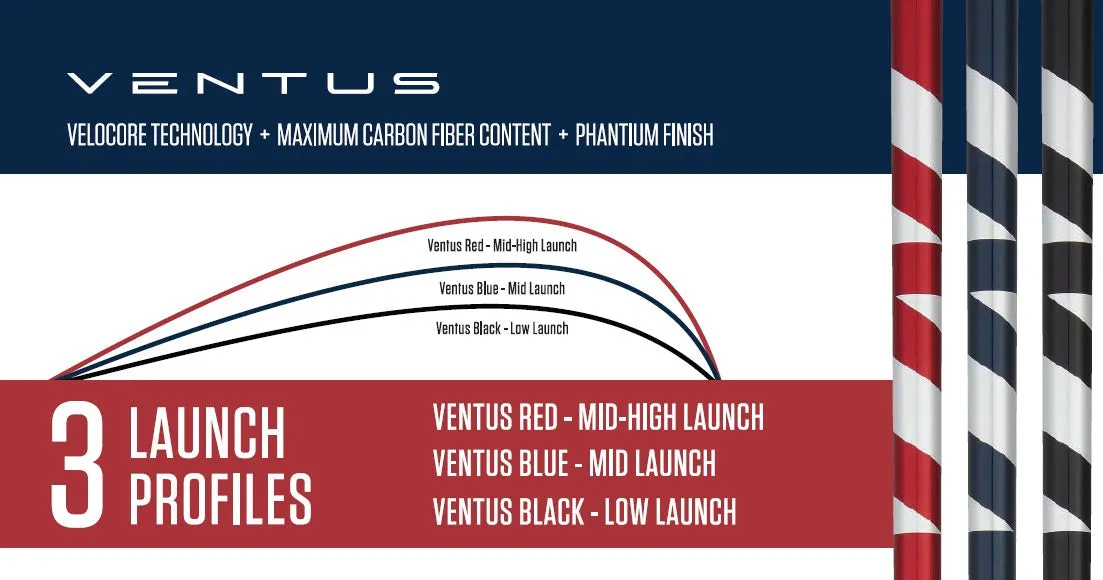 Fujikura Ventus Blue 9 Velocore (2018)
